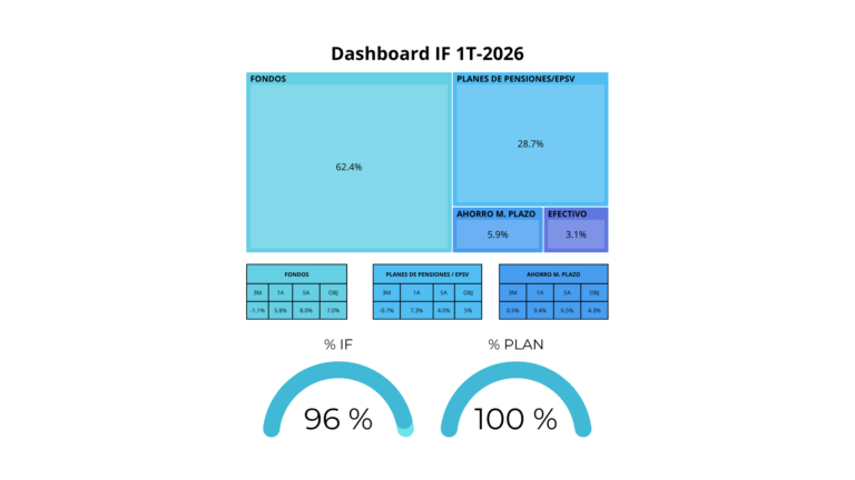 DASHBOARD IF_1T_2026