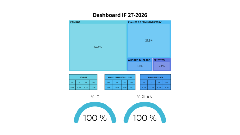 DASHBOARD IF_2T_2026